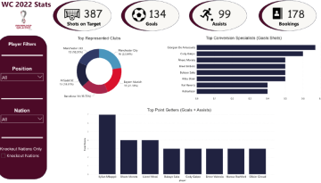 World-Cup-Dashboard.png